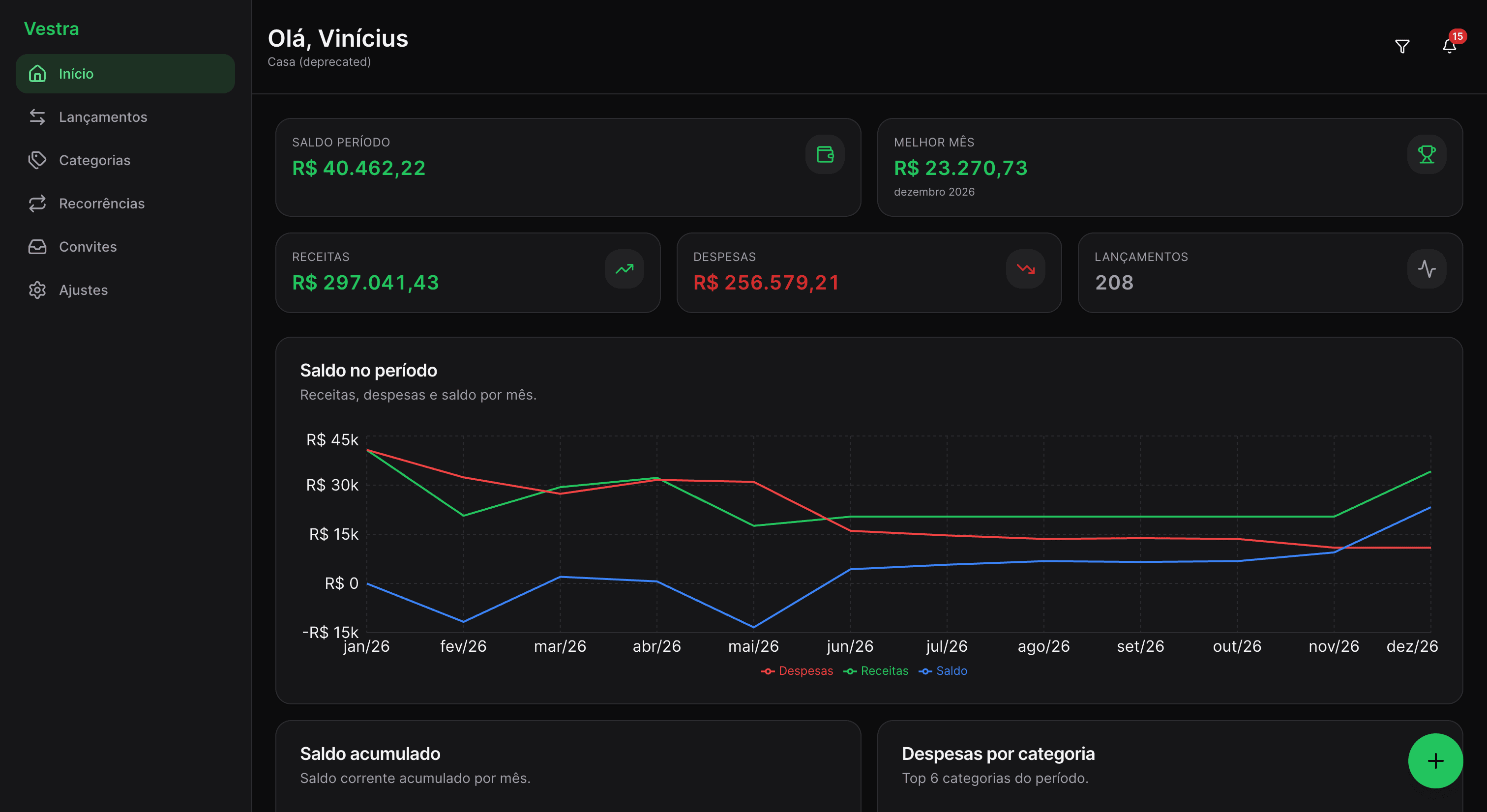 Vestra finance dashboard overview